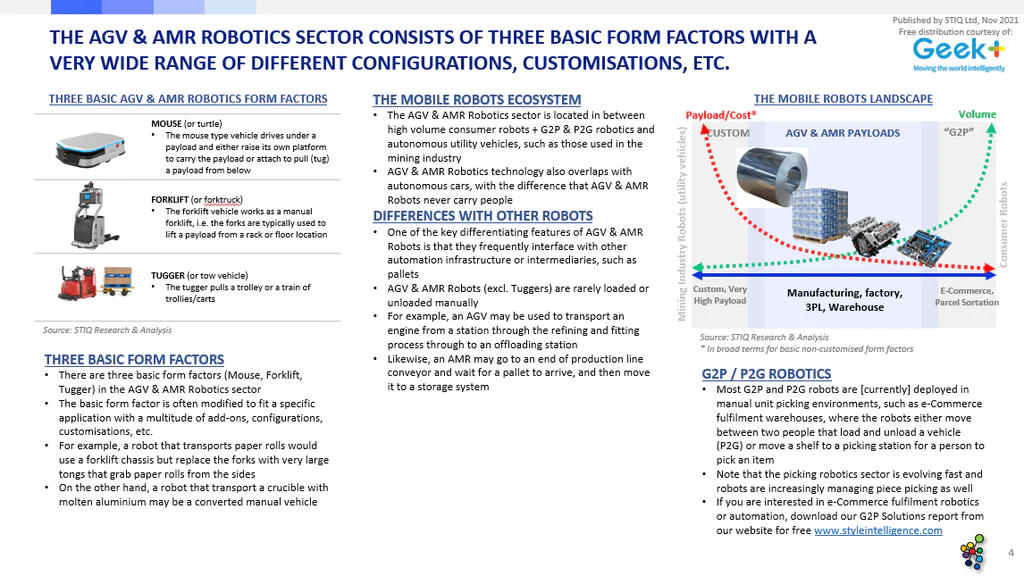 Market-Report-AGV-AMR-Robotics-2021-b