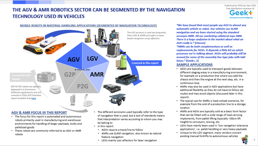 Market-Report-AGV-AMR-Robotics-2021-c