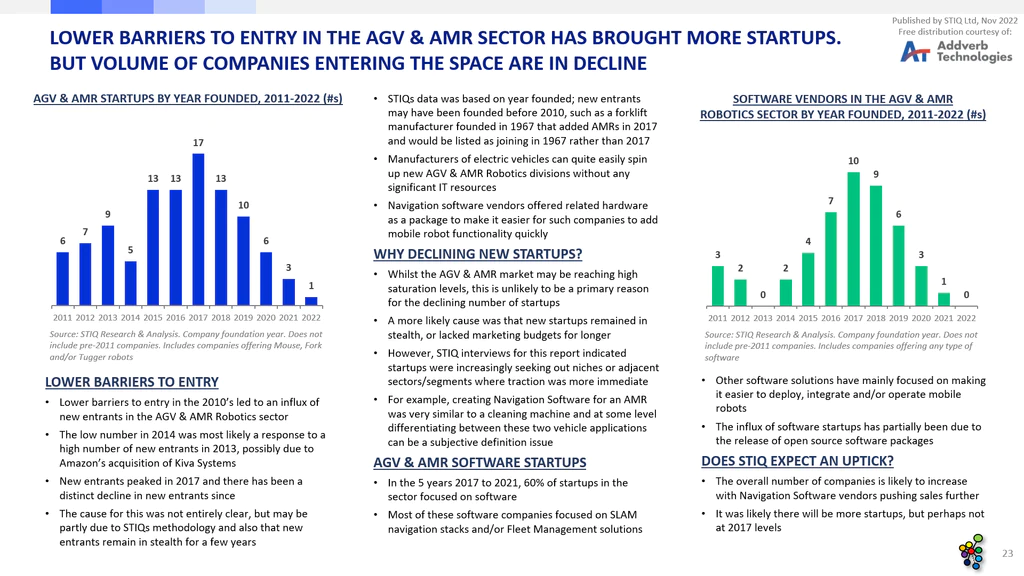 Market-Report-AGV-AMR-Robotics-2022-e
