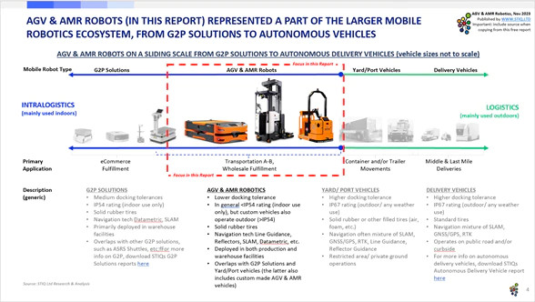 Market Report AGV & AMR Robotics 2023-b