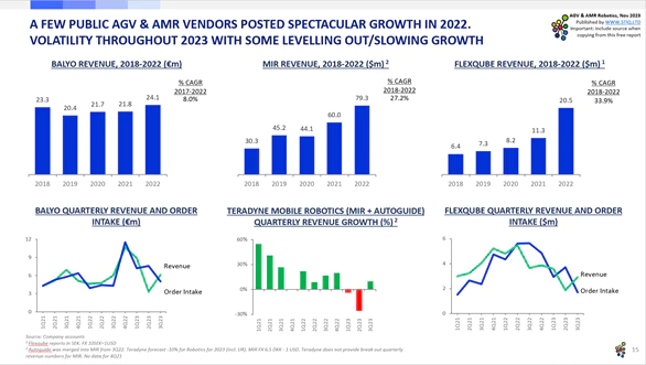Market Report AGV & AMR Robotics 2023-d
