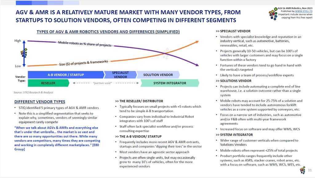 Market Report AGV & AMR Robotics 2023-f