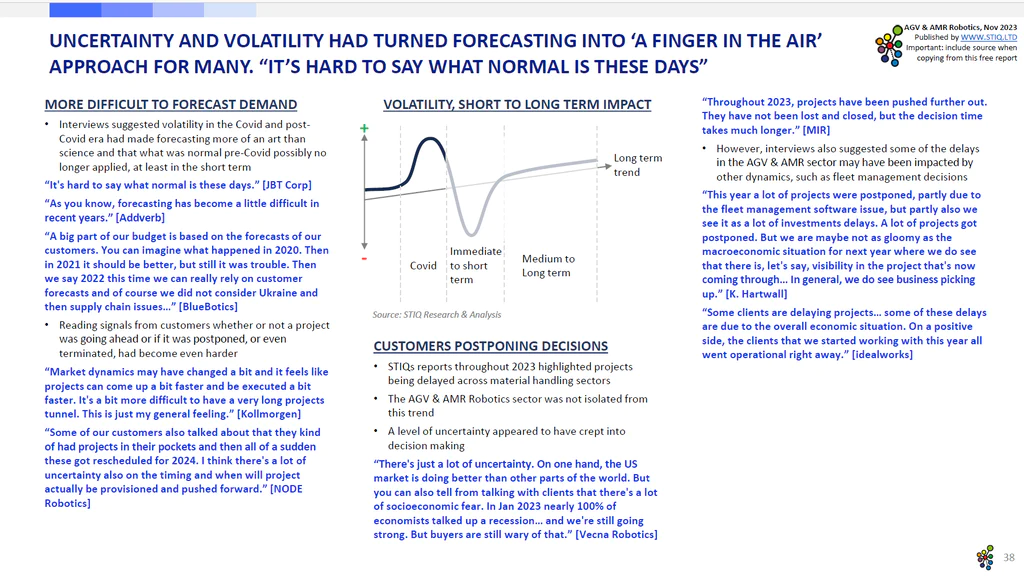 Market Report AGV & AMR Robotics 2023-h