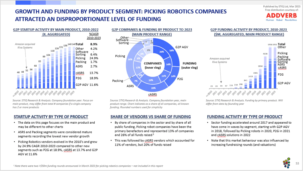 Market-Report-Goods-to-Person-Ecommerce-Fulfilment-Robotics-2023-j