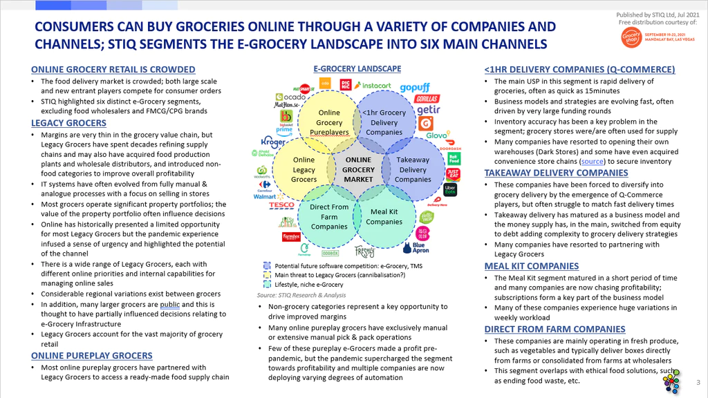 Market-Report-e-Grocery-Infrastructure-2021-b