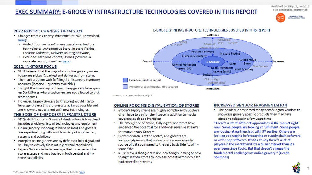 Market-Report-e-Grocery-Infrastructure-2022-b
