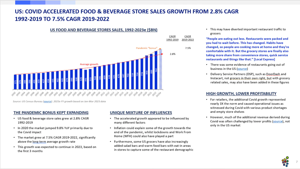 market-report-e-grocery-infrastructure-2023-b