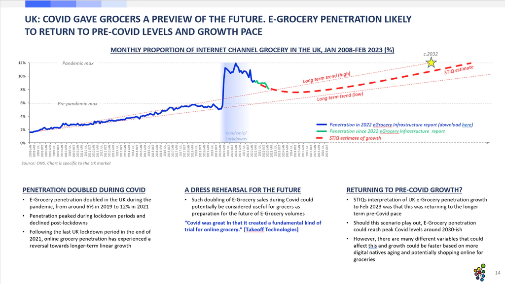market-report-e-grocery-infrastructure-2023-d