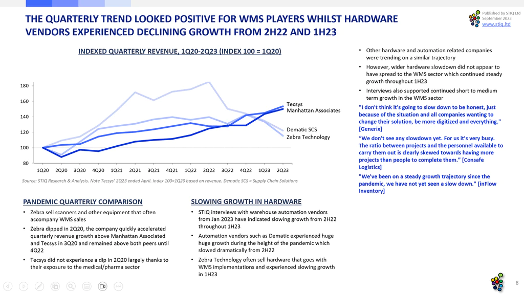 market-report-wms-software-2023-e