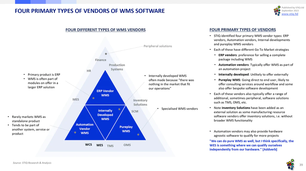 market-report-wms-software-2023-l