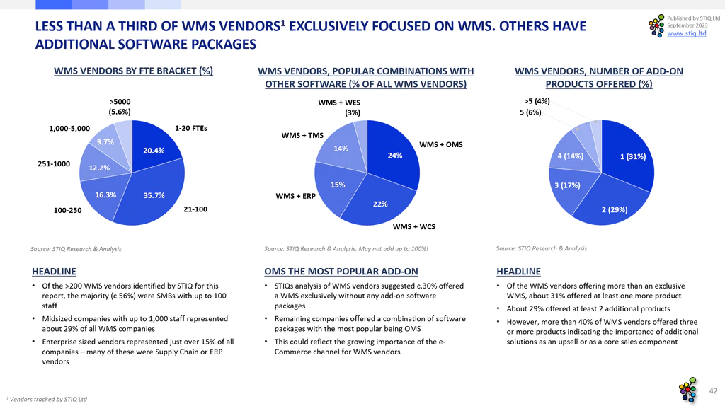 market-report-wms-software-2023-m